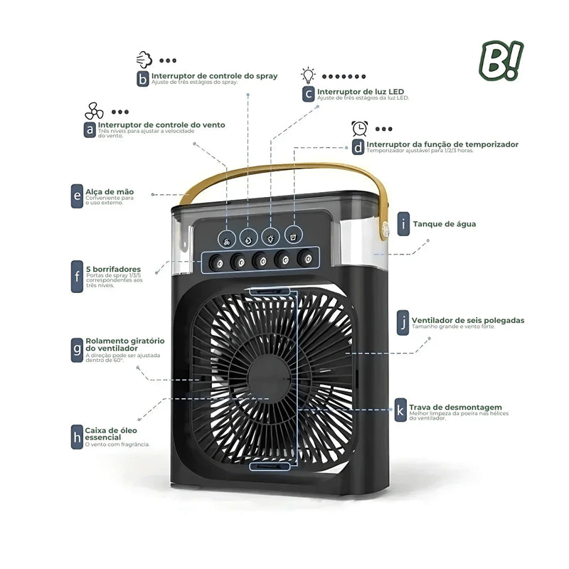 ClimaLeve – Ventilador Portátil com Névoa e LED